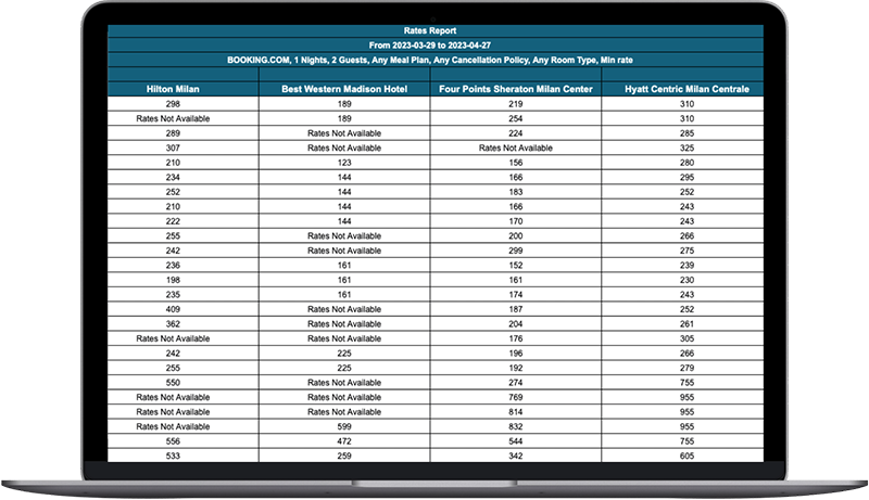 Direct data feeds