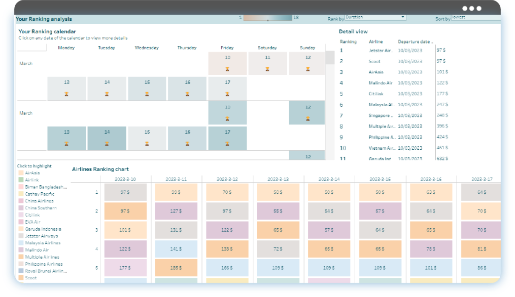 The complete data intelligence solution for airlines