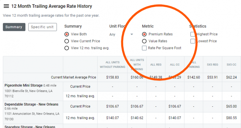 Avg Rate History