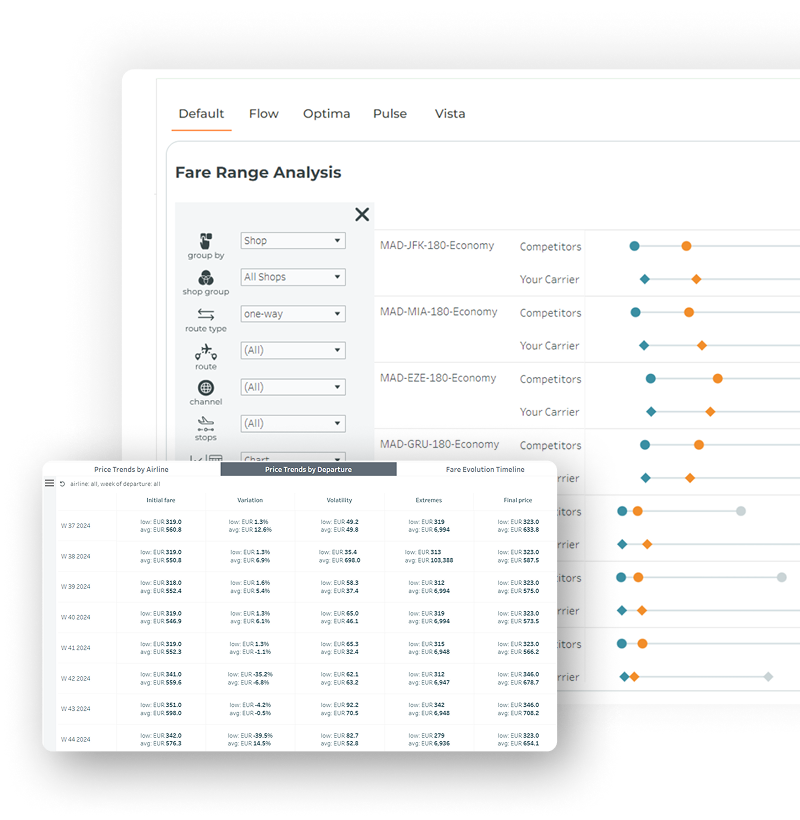 Retail Intelligence