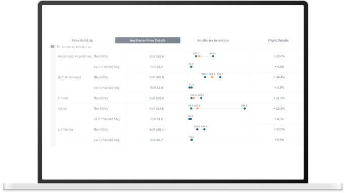 Charts include