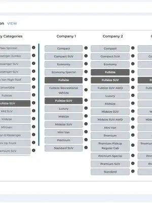 car rental setup category page