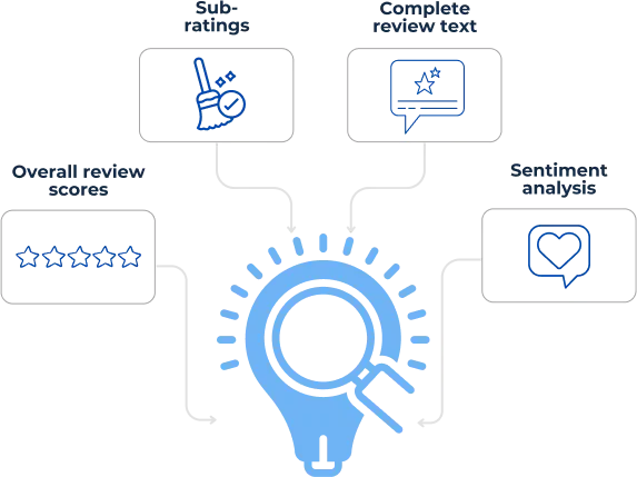touch icon
